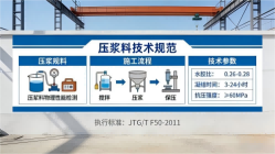 布拖本地工厂讲解：说一遍公路压浆料和铁路压浆料的区别