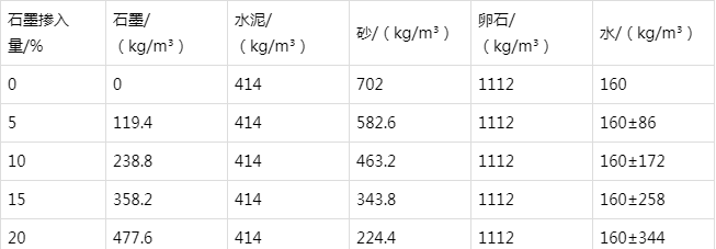 布拖防静电水泥砂浆怎么做(附配比及施工方法)